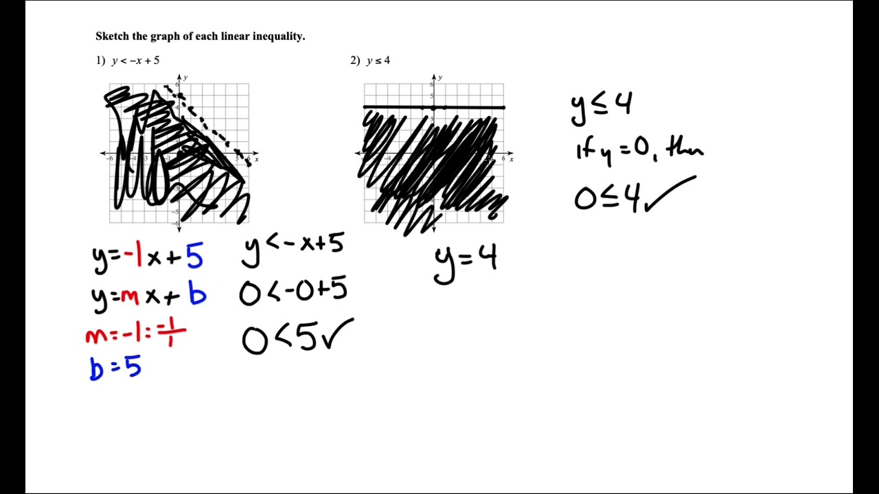 How to Graph Inequalities and Example Problems