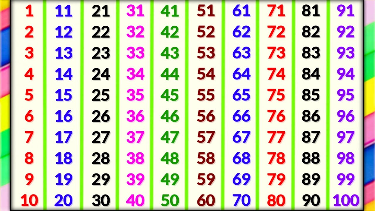 ginti 1 se 100 tak | ginti | गिनती 100 तक | counting songs for preschool | 123 numbers | ginti 123