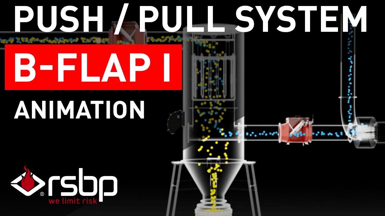 RSBP| B-FLAP I positions PUSH/PULL system