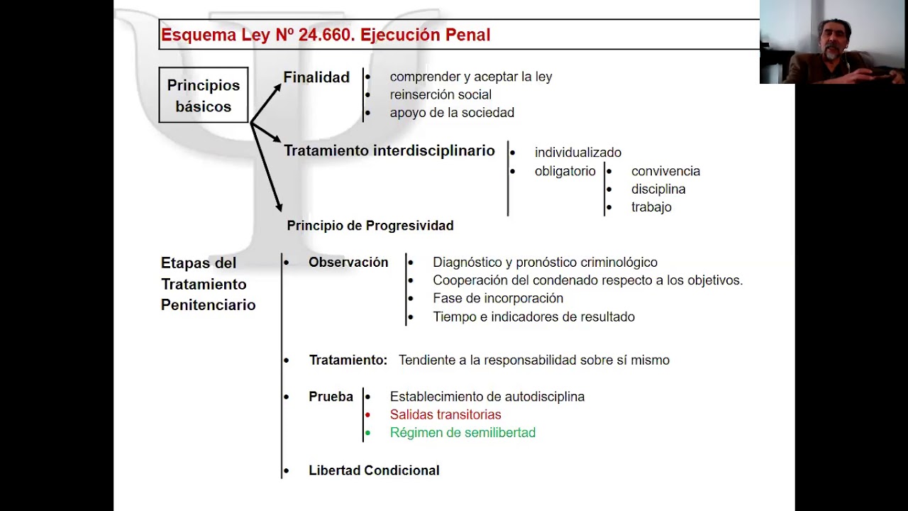 Tratamiento penitenciario