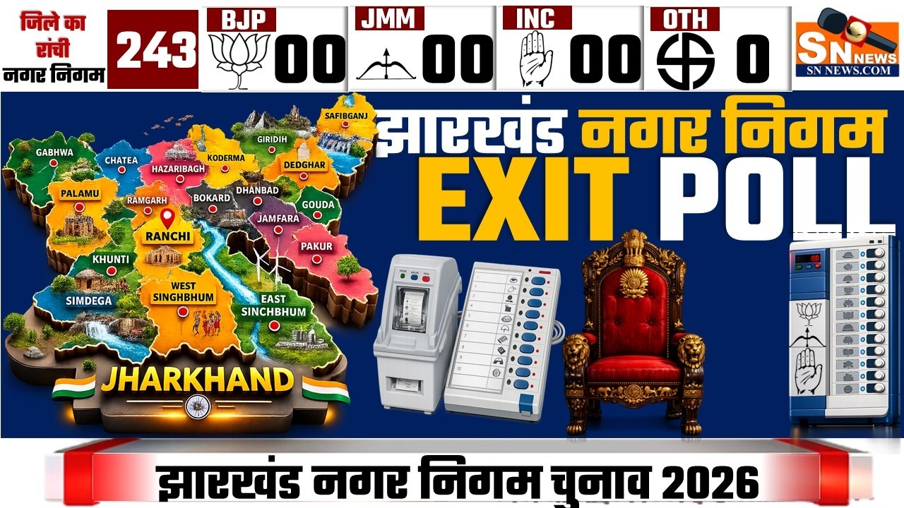 Jharkhand Nagar Nigam Chunav 2026 | EXIT Poll | BJP vs JMM vs Congress | Breaking News