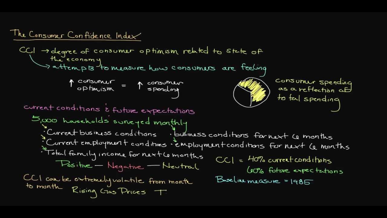 Episode 135: The Consumer Confidence Index