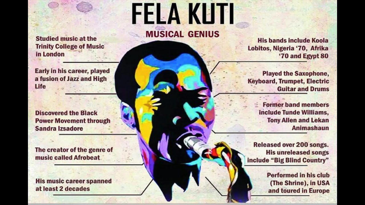 FELA ANIKULAPO KUTI - THE AFROBEAT LEGEND AND A REVOLUTIONARY MUSICIAN (MINI DOCUMENTARY)