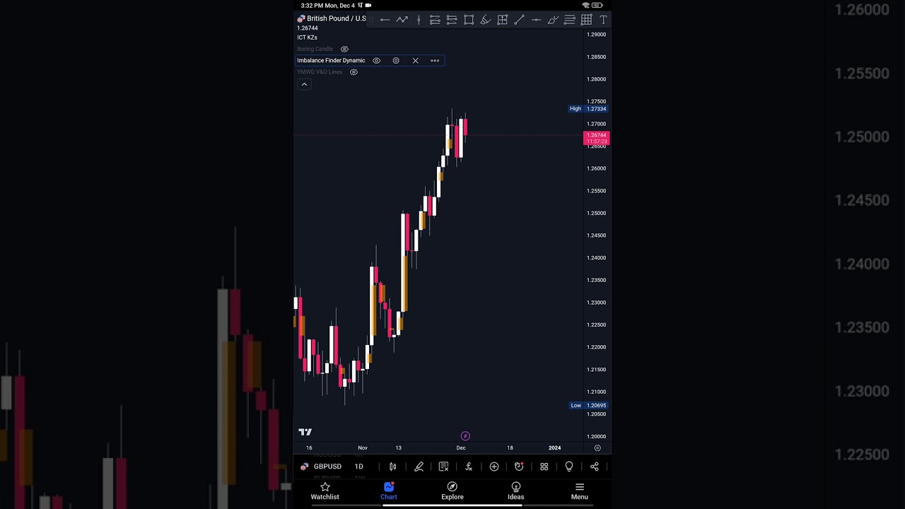 Imbalance Finder Dynamic Indicator