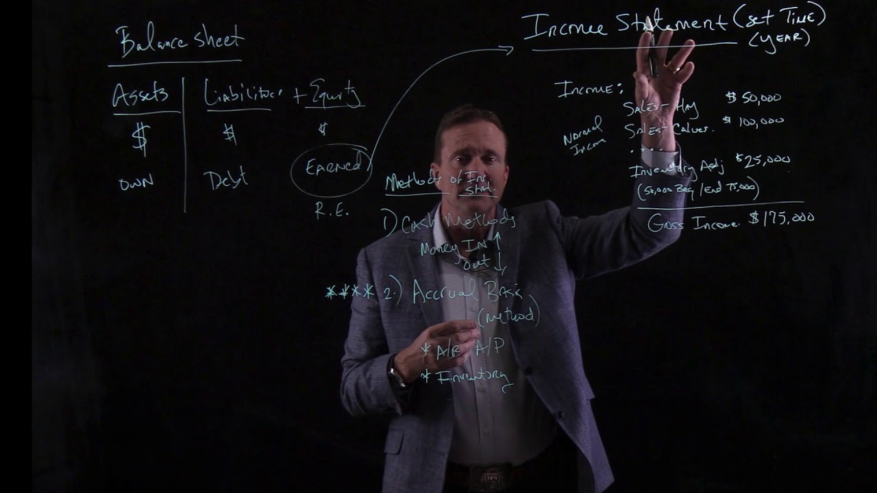 Introduction to the Income Statement