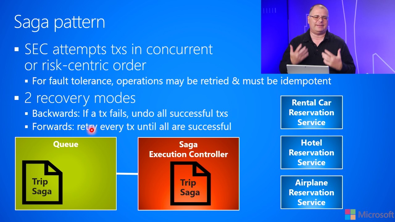 6.4.e-Data Storage--Data Consistency--The Saga Pattern