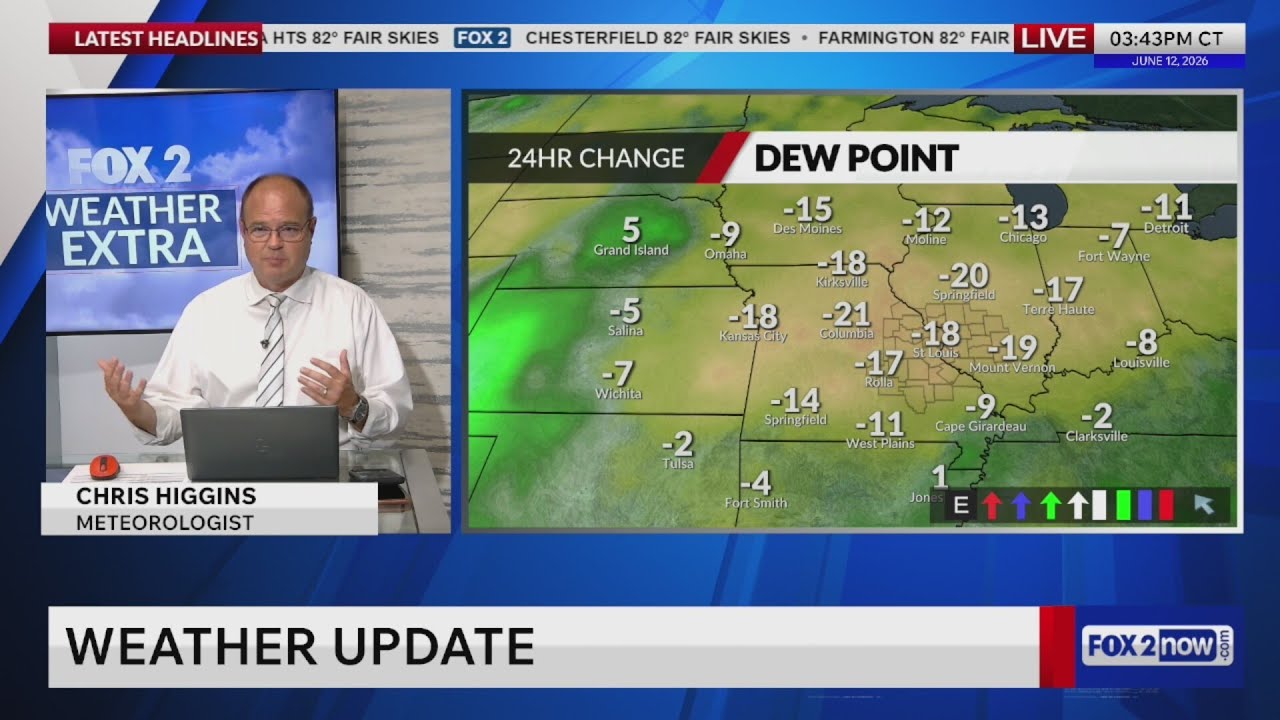 Weather Extra with Chris Higgins: Resort Weather Today - Storms Return Saturday