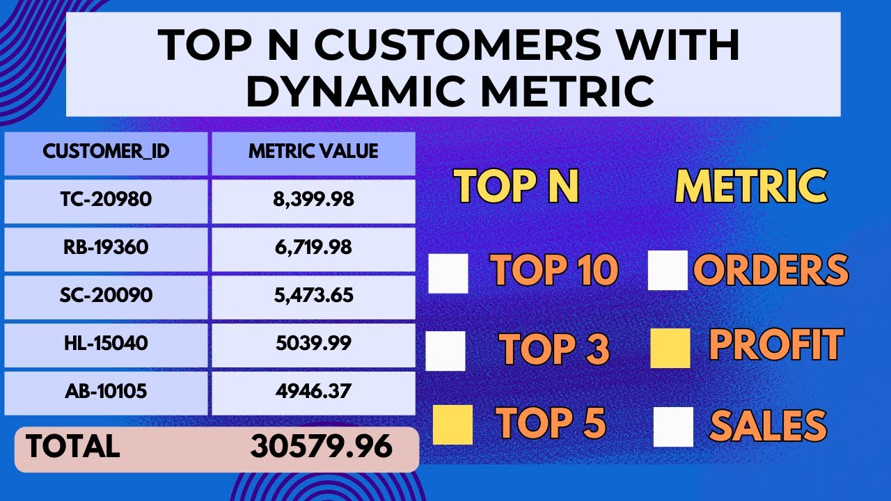 Most Asked Power BI Interview Question | Top N with Dynamic Metric | Data Analytics