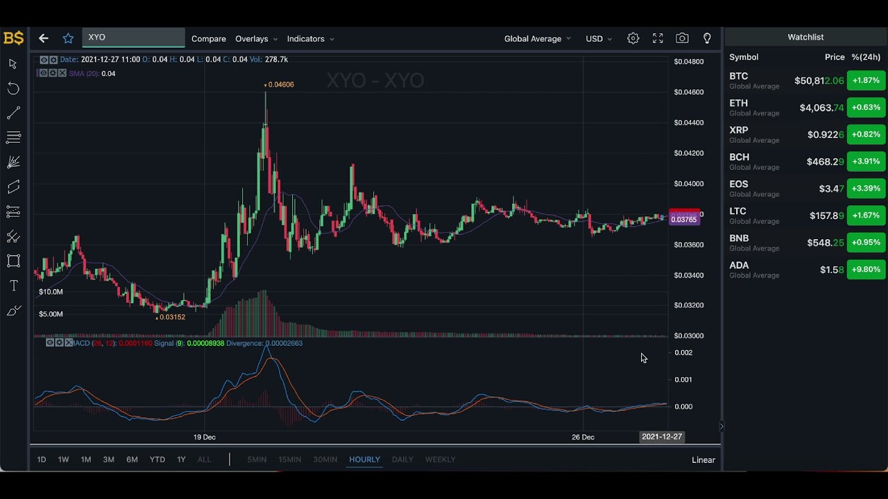 XYO PRICE UPDATE! XYO CRYPTO PRICE PREDICTION 2021! XYO COIN PRICE PREDICTION!