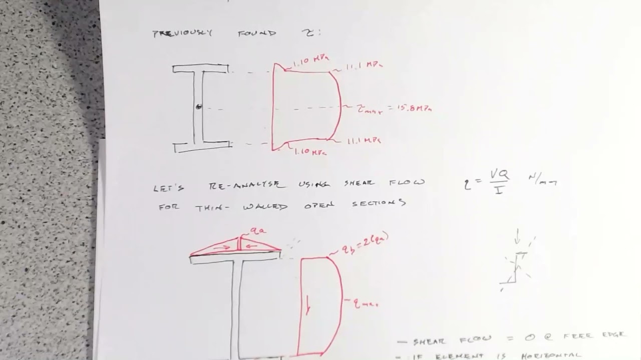 Shear Flow and Stress: I Section Example