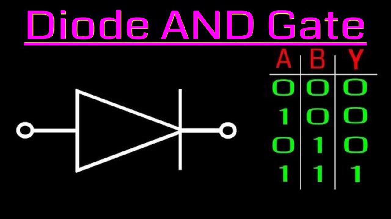 Diode AND Gate logic circuit | Digital Electronics