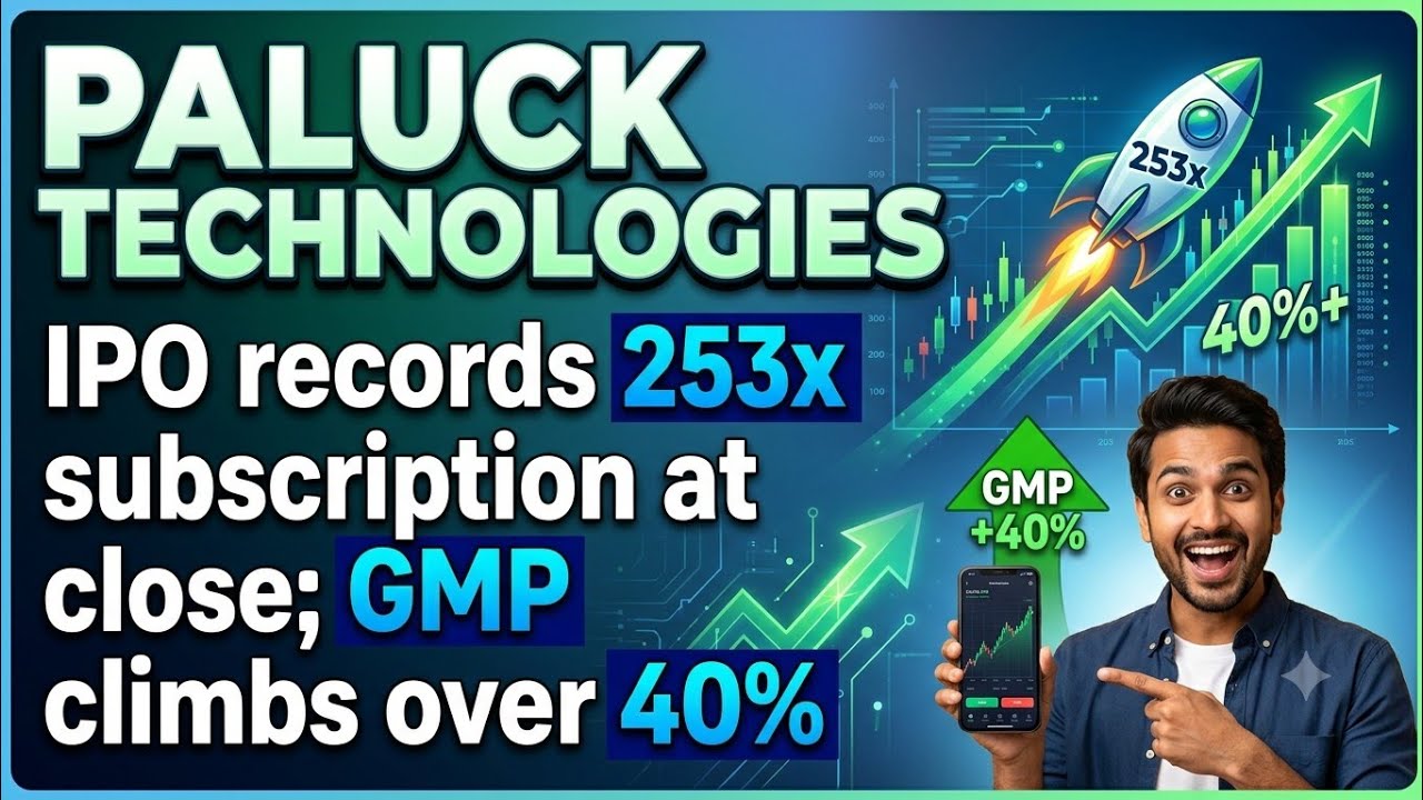 Paluck Technologies IPO records 253x subscription at close; GMP climbs over 40%