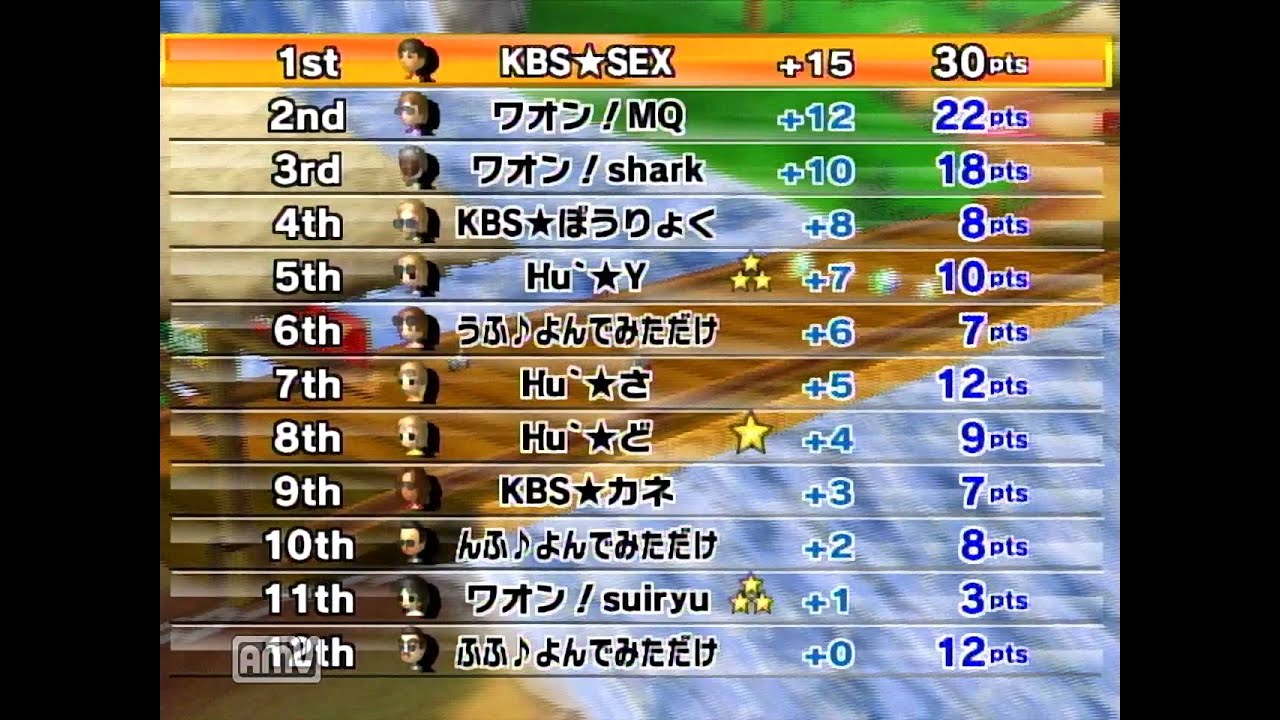 [MKW] 軽中重トリプルス 決勝 Prant視点