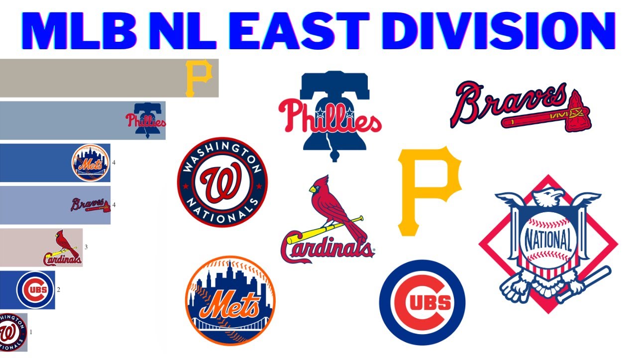 Чемпионы Восточного дивизиона MLB National League