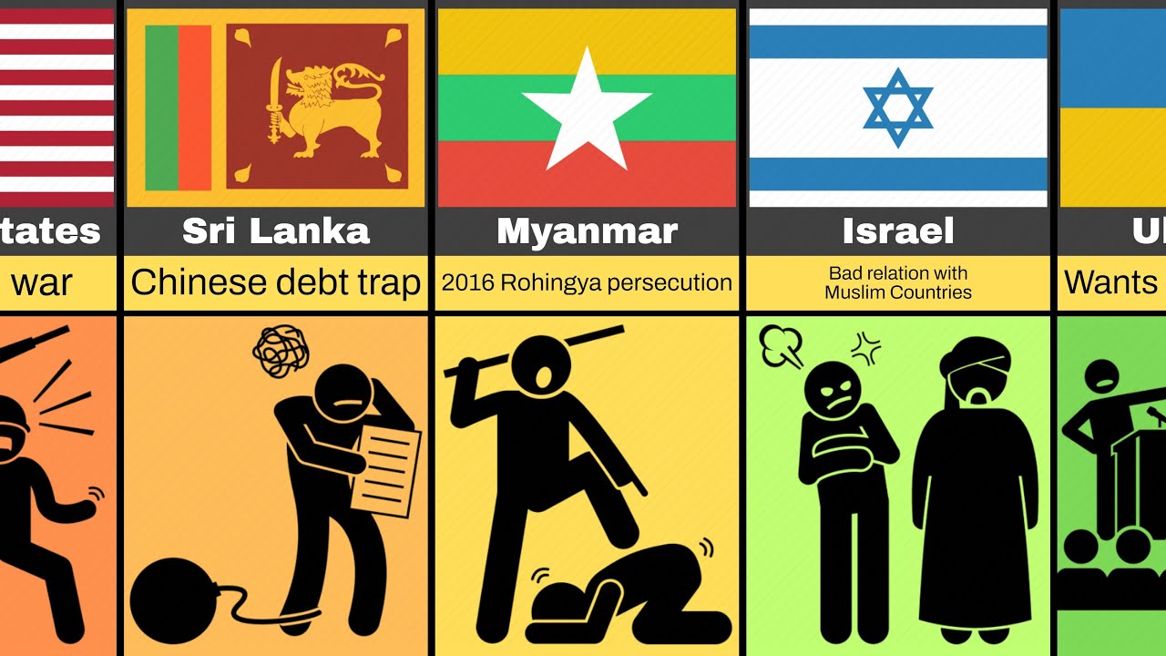 Comparison: What's The Biggest Mistakes Of Your Countries