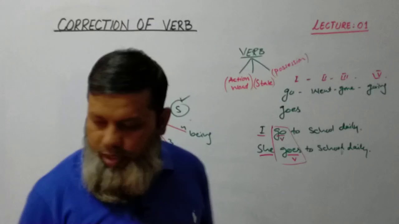 CORRECTION OF VERB (#01) BY SIR SAEED