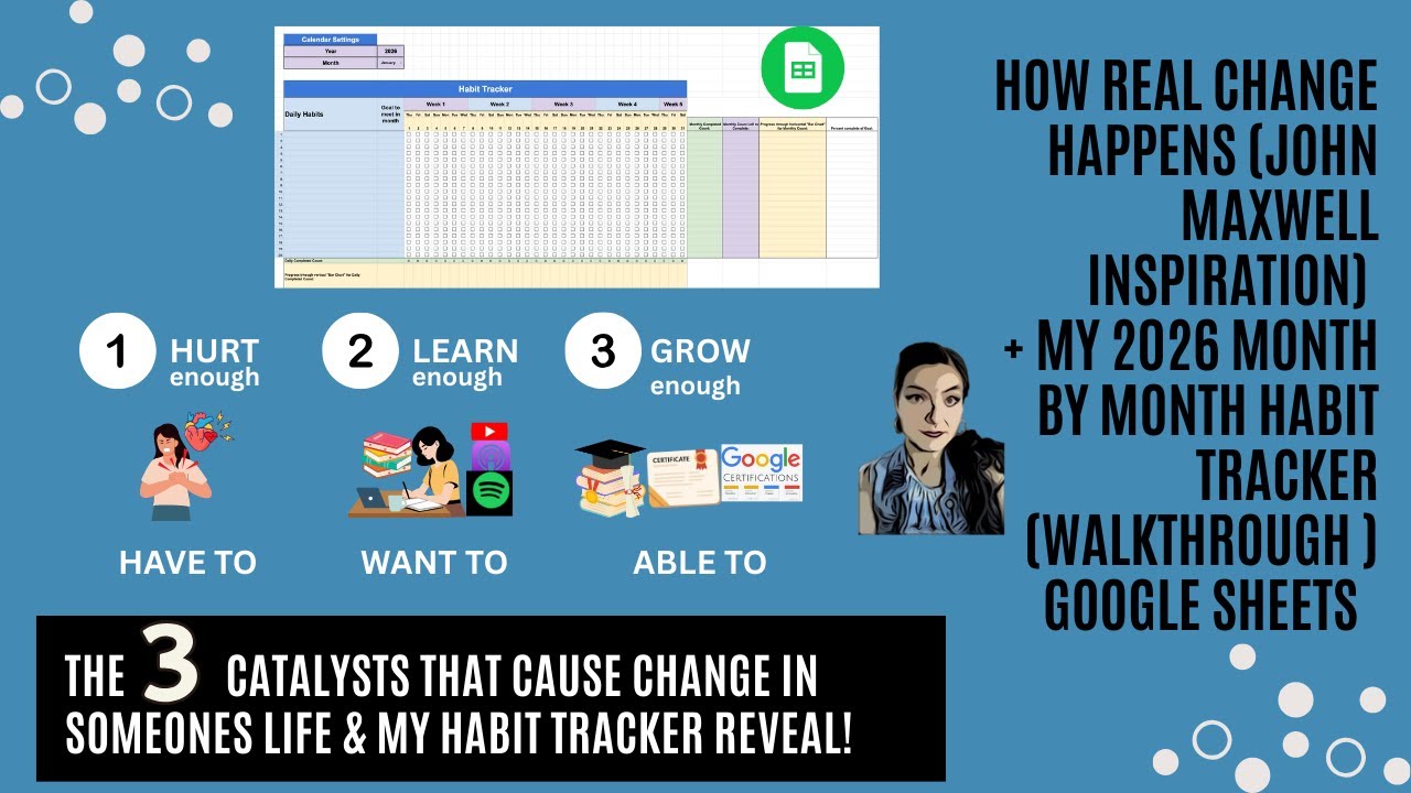 How Real Change Happens -John Maxwell Inspiration + My2026 Month by Month Habit Tracker walkthrough