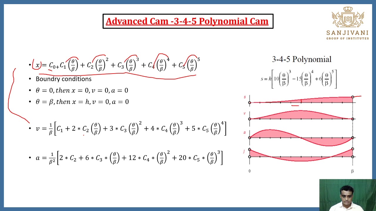 Cam and Follower: 3 4 5 POLYNOMIAL CAM