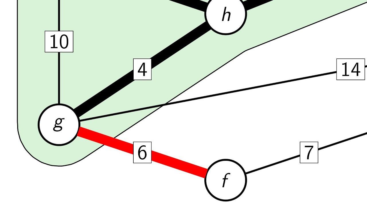 Algorithm Science (Summer 2025) - 31 - Minimum Weight Spanning Trees