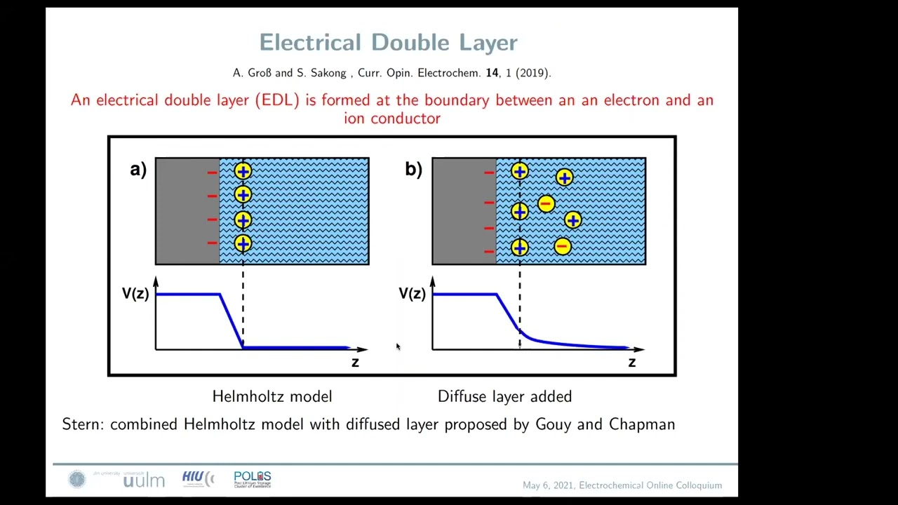 Structure of electrode/electrolyte interfaces: From continuum to first-principles approaches