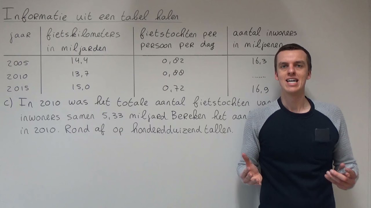 Informatie uit een tabel halen (3 VWO)