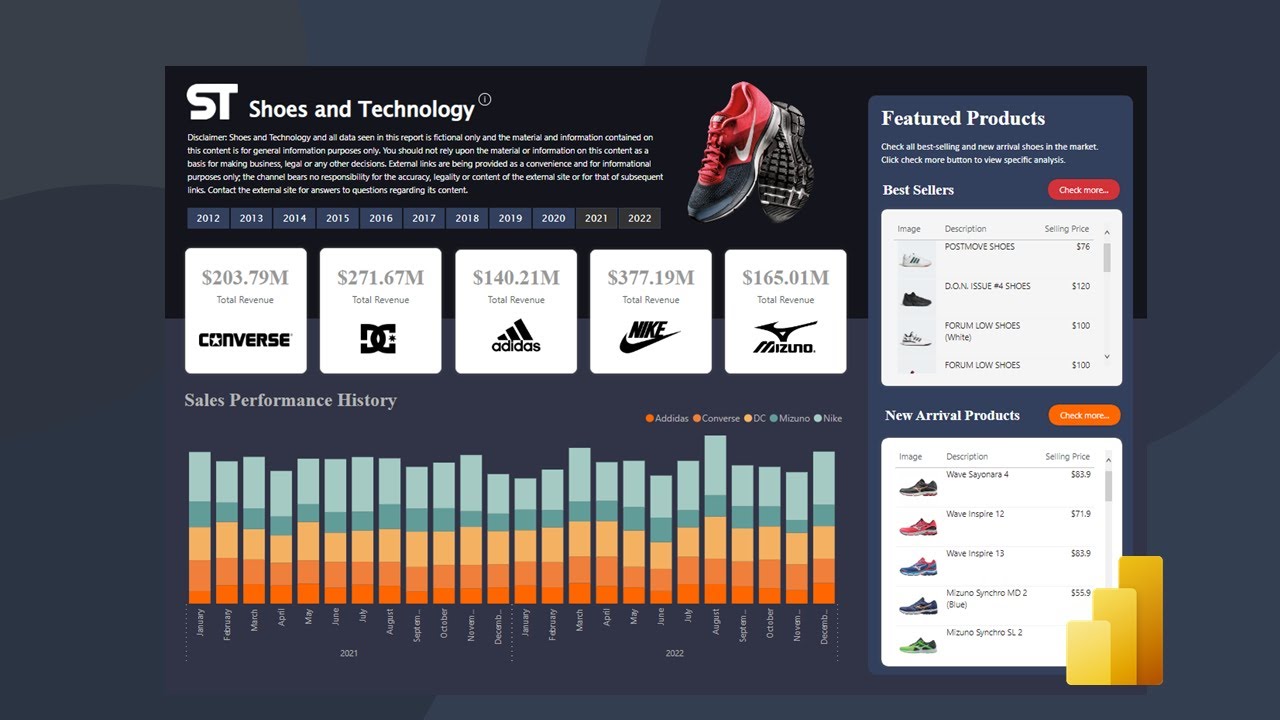 Power BI Next Level | Beginners and Masters | Shoes and Technology | P2