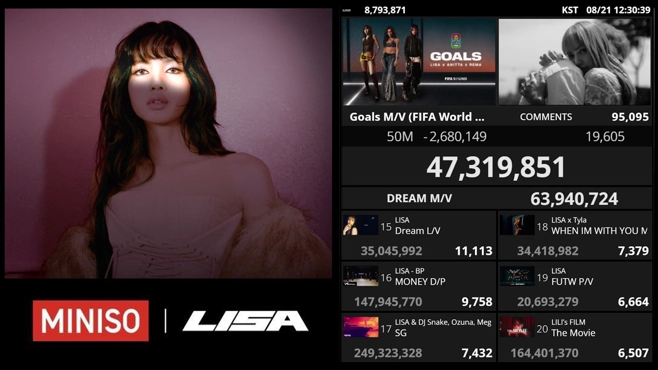 LISA : ROCKSTAR - 380M . NEW WOMAN - 200M