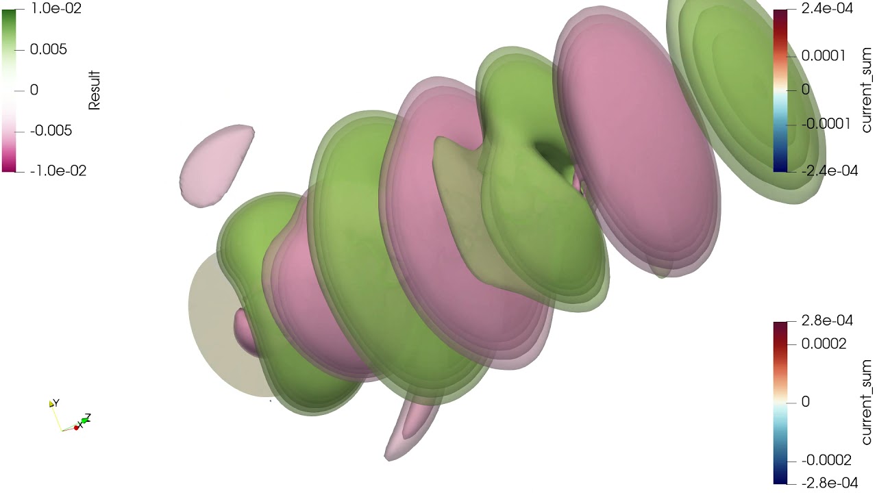 [FDTD Simulation] Helical Antenna with multiple E-Field contours
