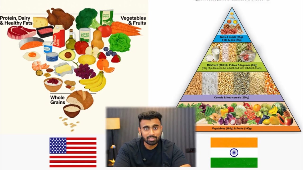 A review of the Nutrition Guidelines of the USA and India 