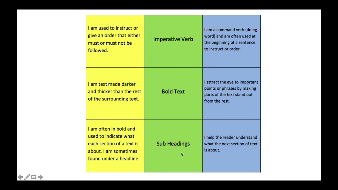 Functional Skills Reading: Layout Features for City and Guilds Exams (Old Spec before 2019)