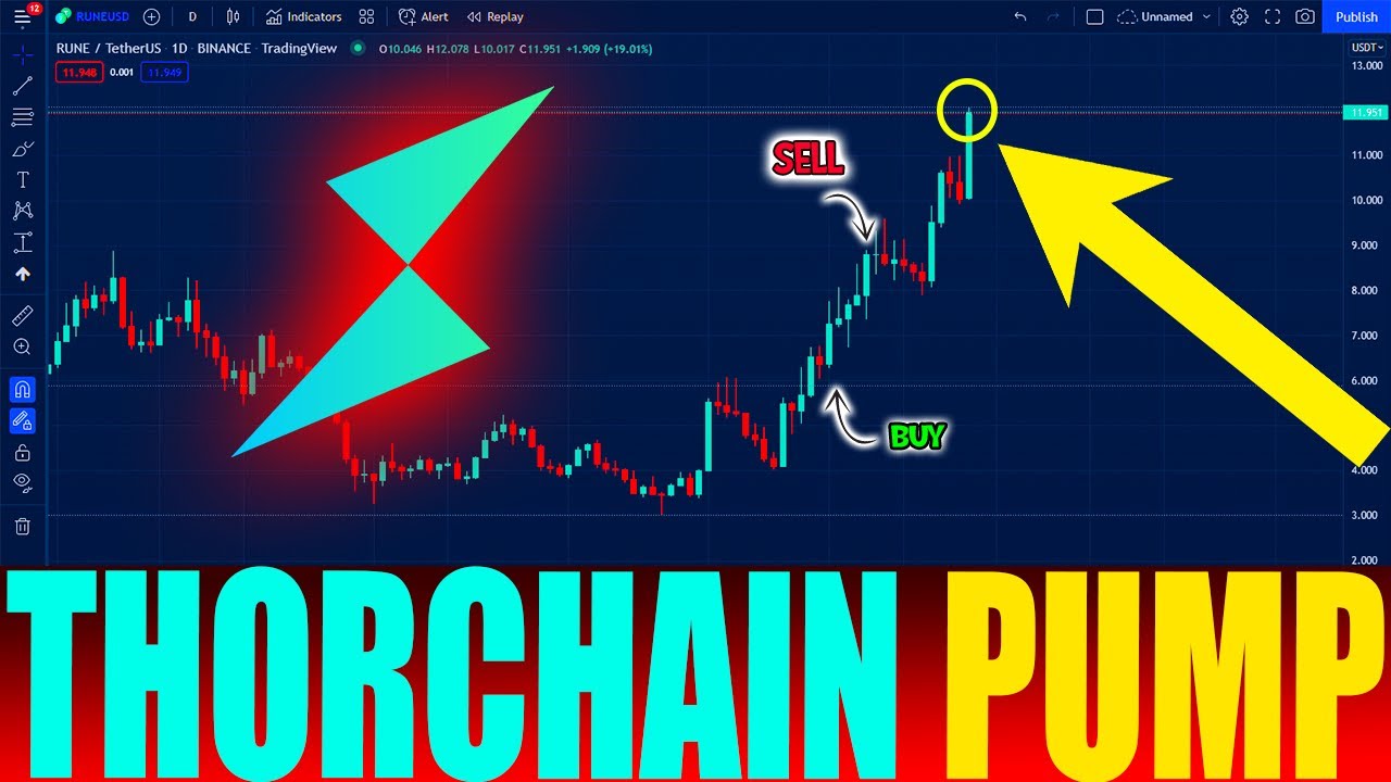 THORCHAIN RUNE HUGE BREAKOUT !! RUNE PRICE PREDICTION