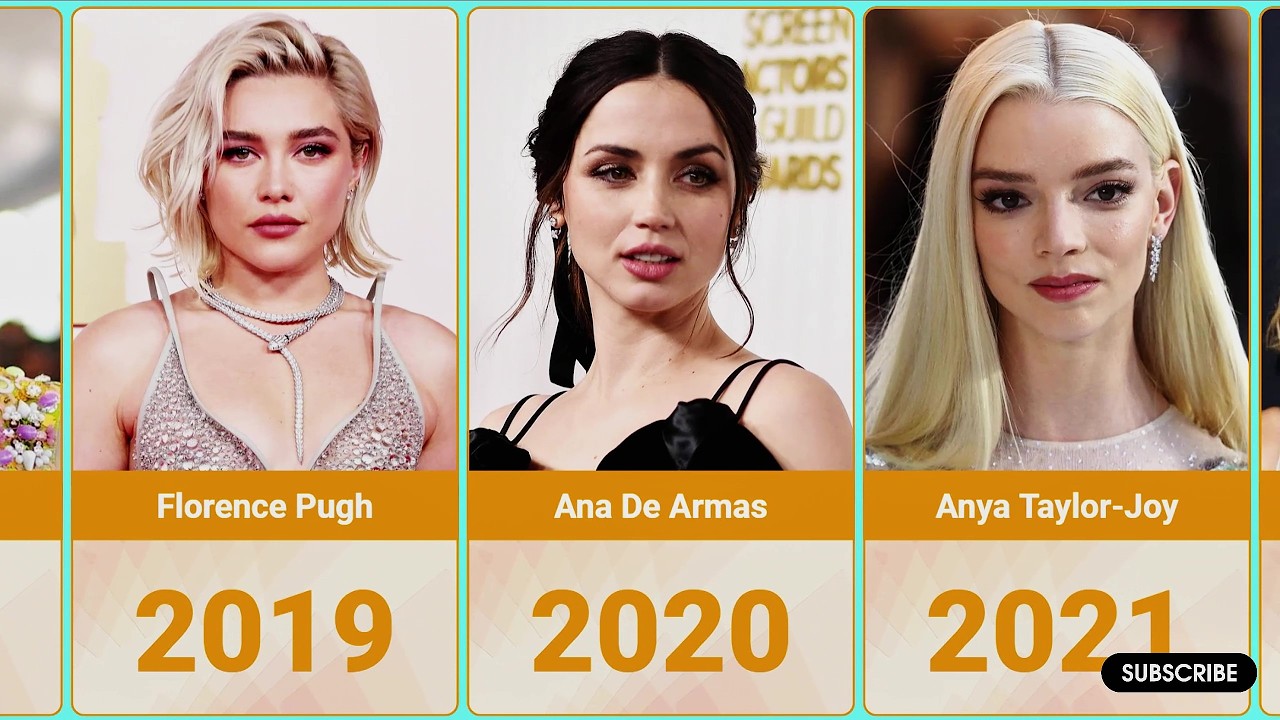 Most Beautiful Actresses Through the Years (1930-2024)