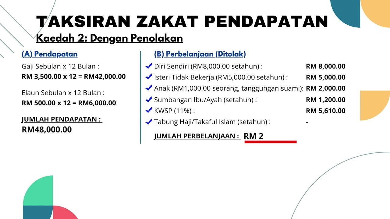 CARA-CARA KIRA ZAKAT PENDAPATAN.