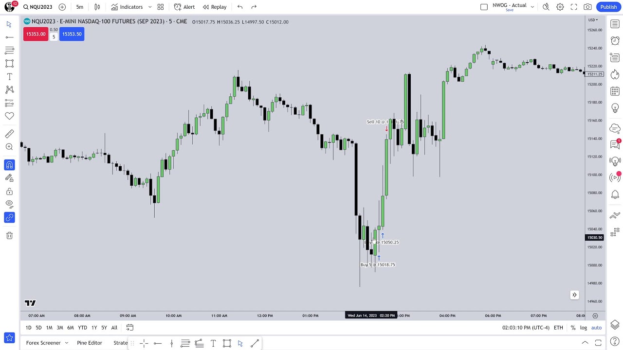 Thursday June 15, 2023 \ ICT Price Action Workshop
