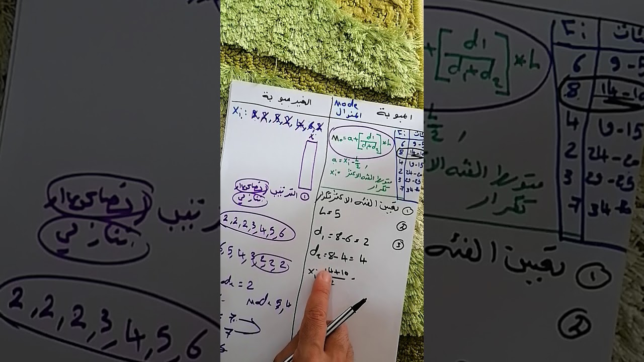 اداره الاعمال - المحاضره الثانيه - المنوال