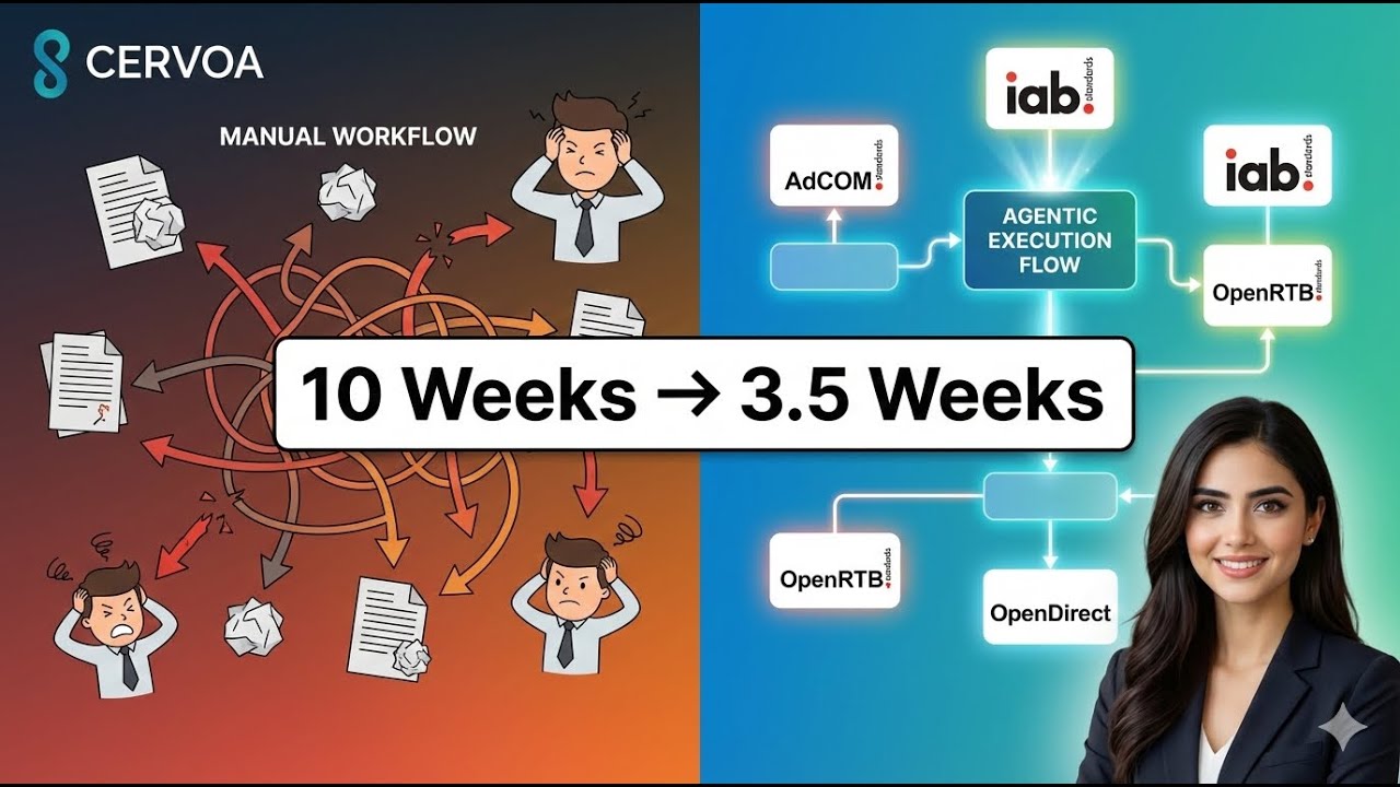 План развития Agentic от IAB Tech Lab подтверждает то, что мы создали | Cervoa объясняет стандарт...