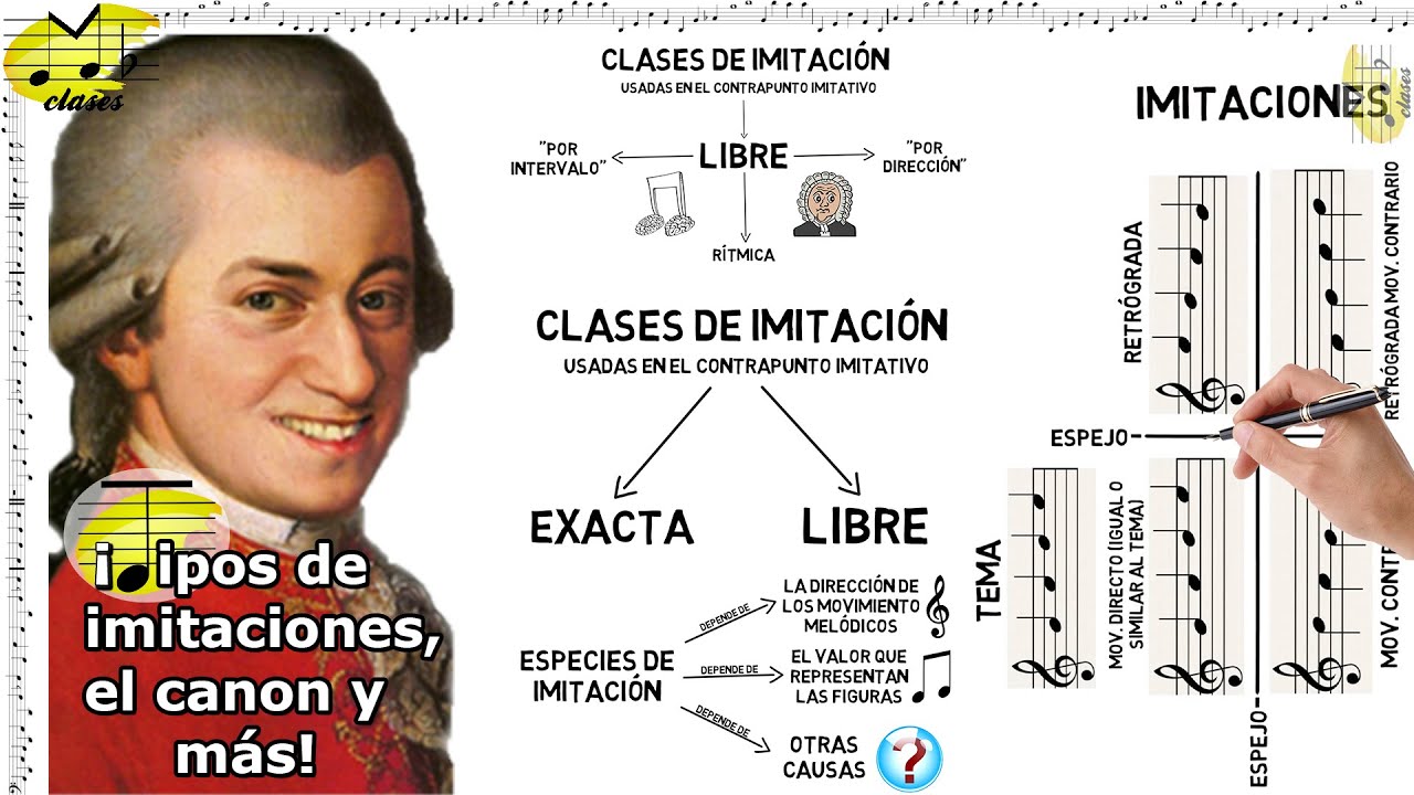 🎶🎼Curso introductorio al contrapunto 2: la imitación, el canon y sus tipos🎼🎶