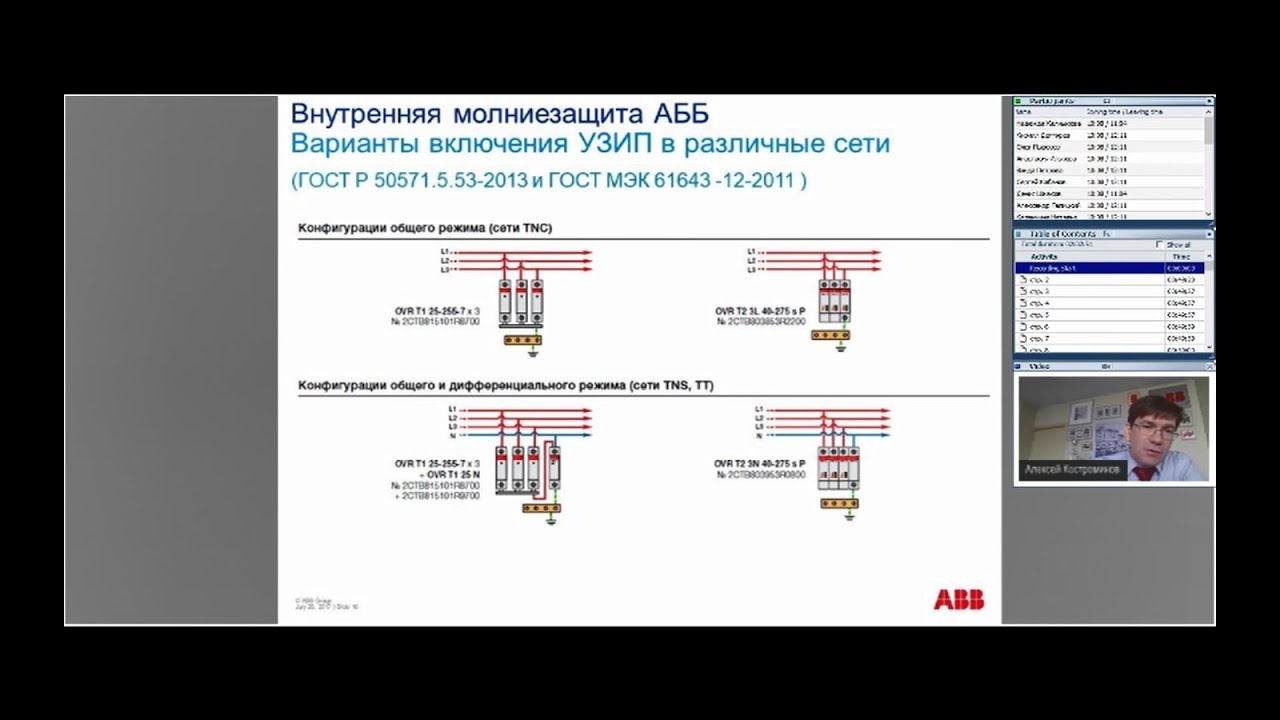 Вебинар АББ_Выбор УЗИП.