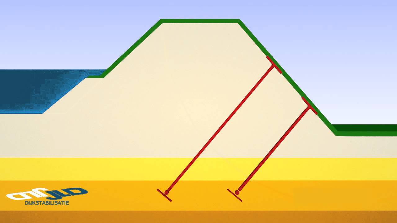 JLD Contracting | Animate van ons Dijkstabilisatie product: de JLD Dijkstabilisator
