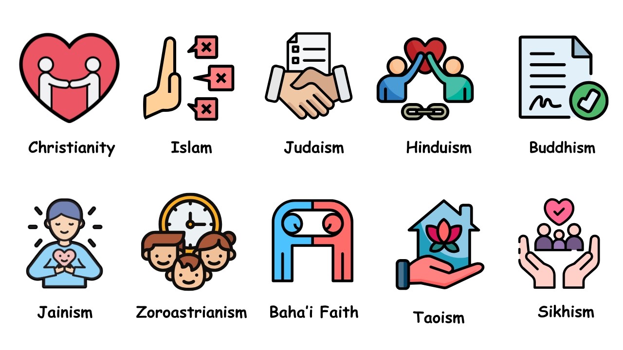 Every Major Religion's View on Divorce Explained in 9 Minutes