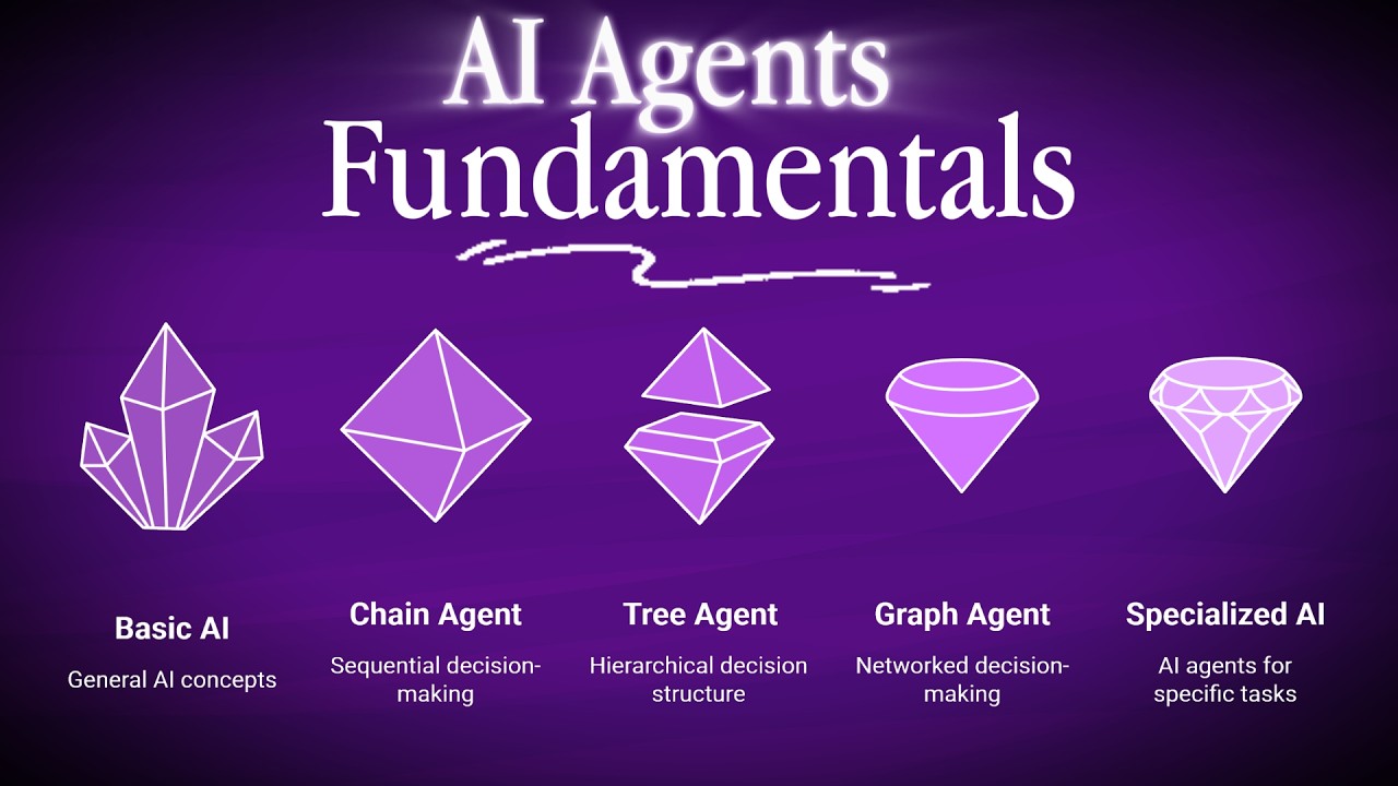 Intro of AI Agents