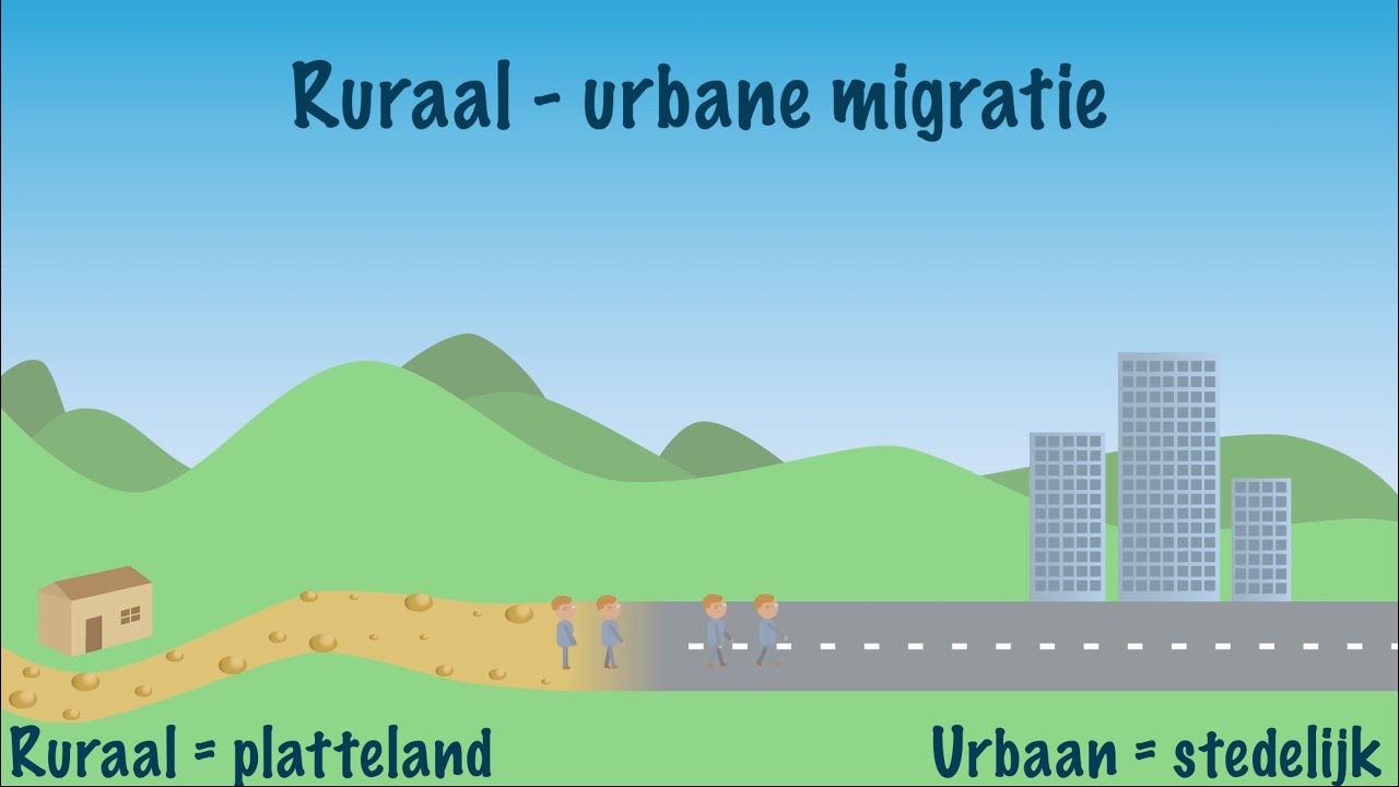 Ruraal-urbane migratie & urbanisatie