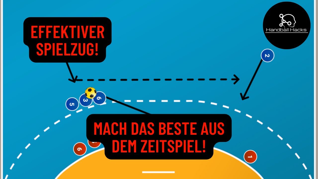 Spielzug im Zeitspiel - Effektive Methode für Tore im Zeitspiel!