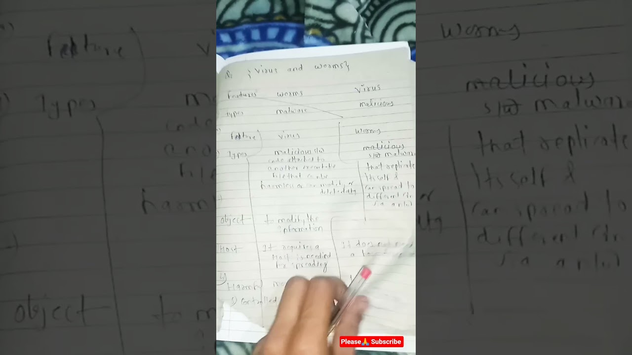 ONE SHOT UNIT-5✅ CYBER SECURITY|SEMESTER EXAM|RGPV | PROXY SERVER | ANONYMIZER | VIRUS 🦠| WORMS|