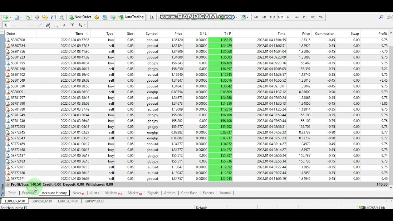 Forex robot software auto trading EA Trading Bot 2022 01 04 Profit video proof