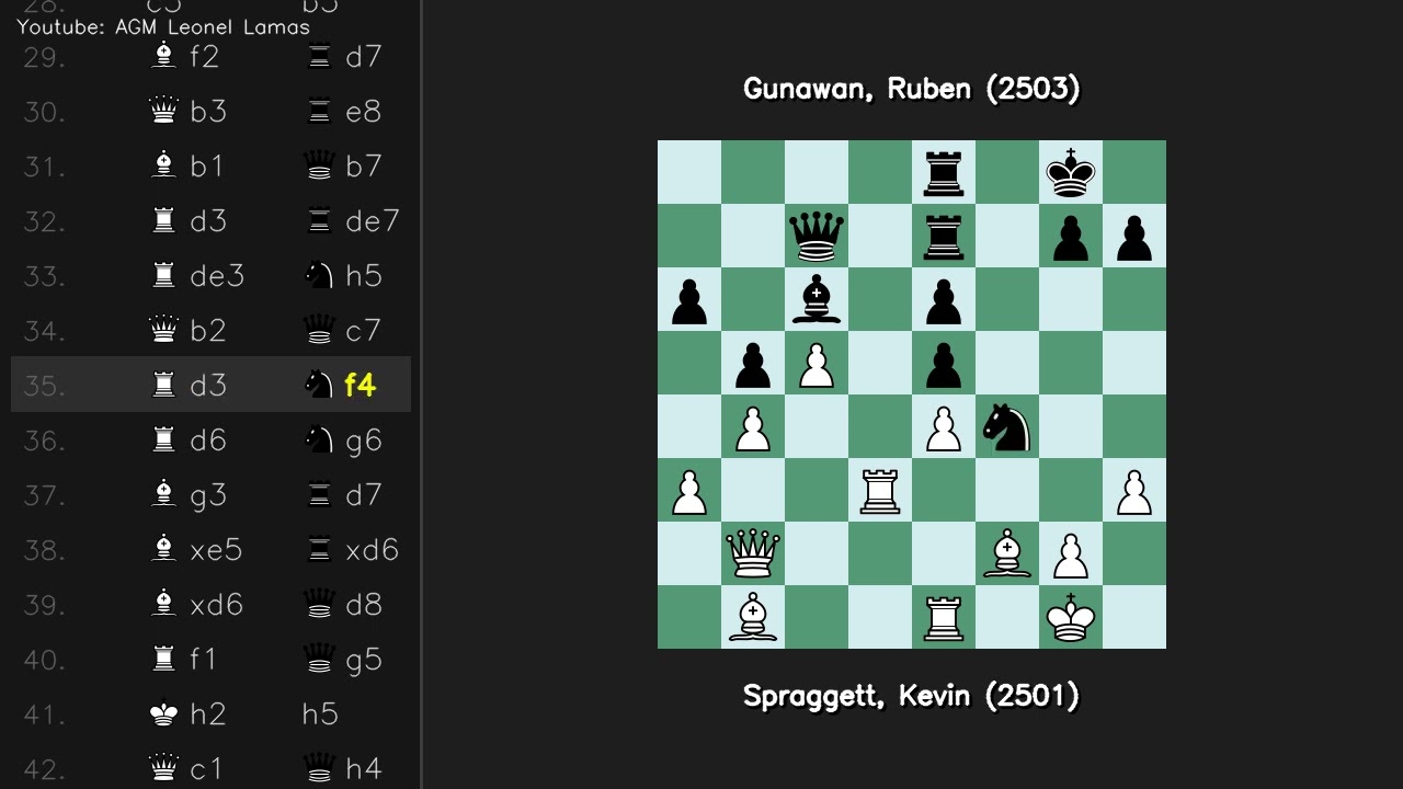 Sicilian Kan Spraggett Kevin 2501 vs Gunawan Ruben 2503