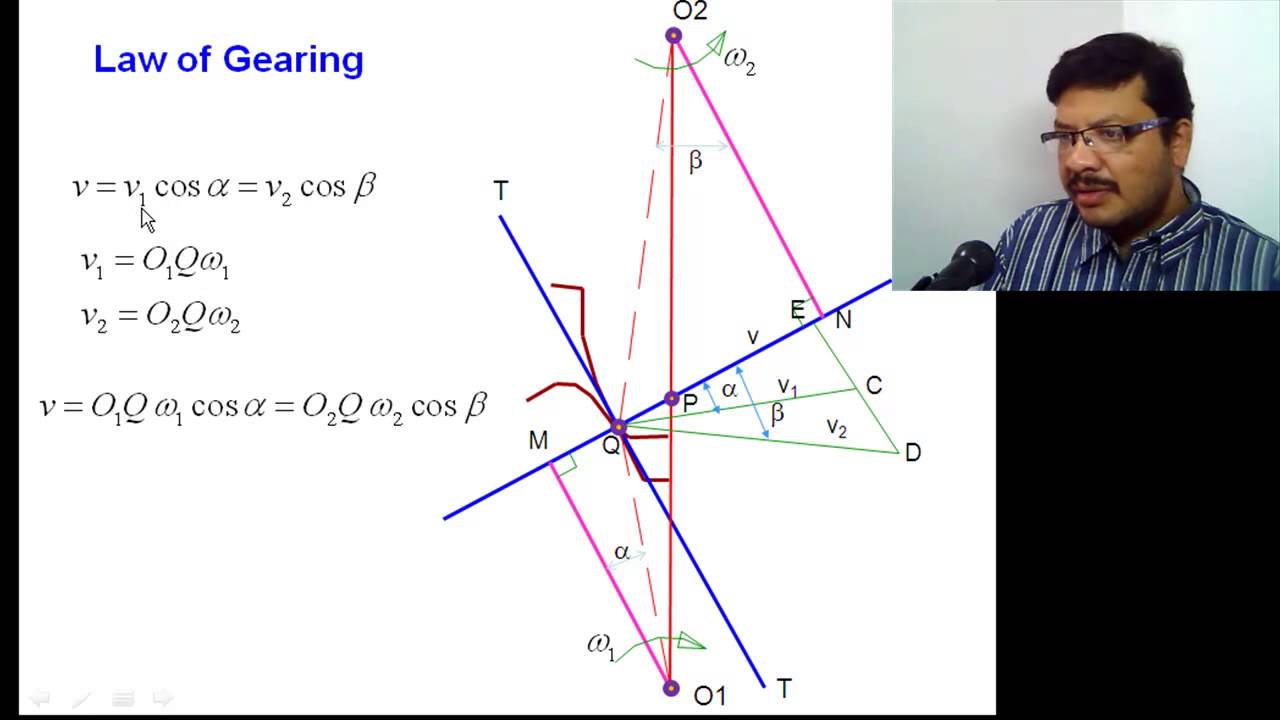 Law of Gearing - Video Tutorial by M. Raja Roy