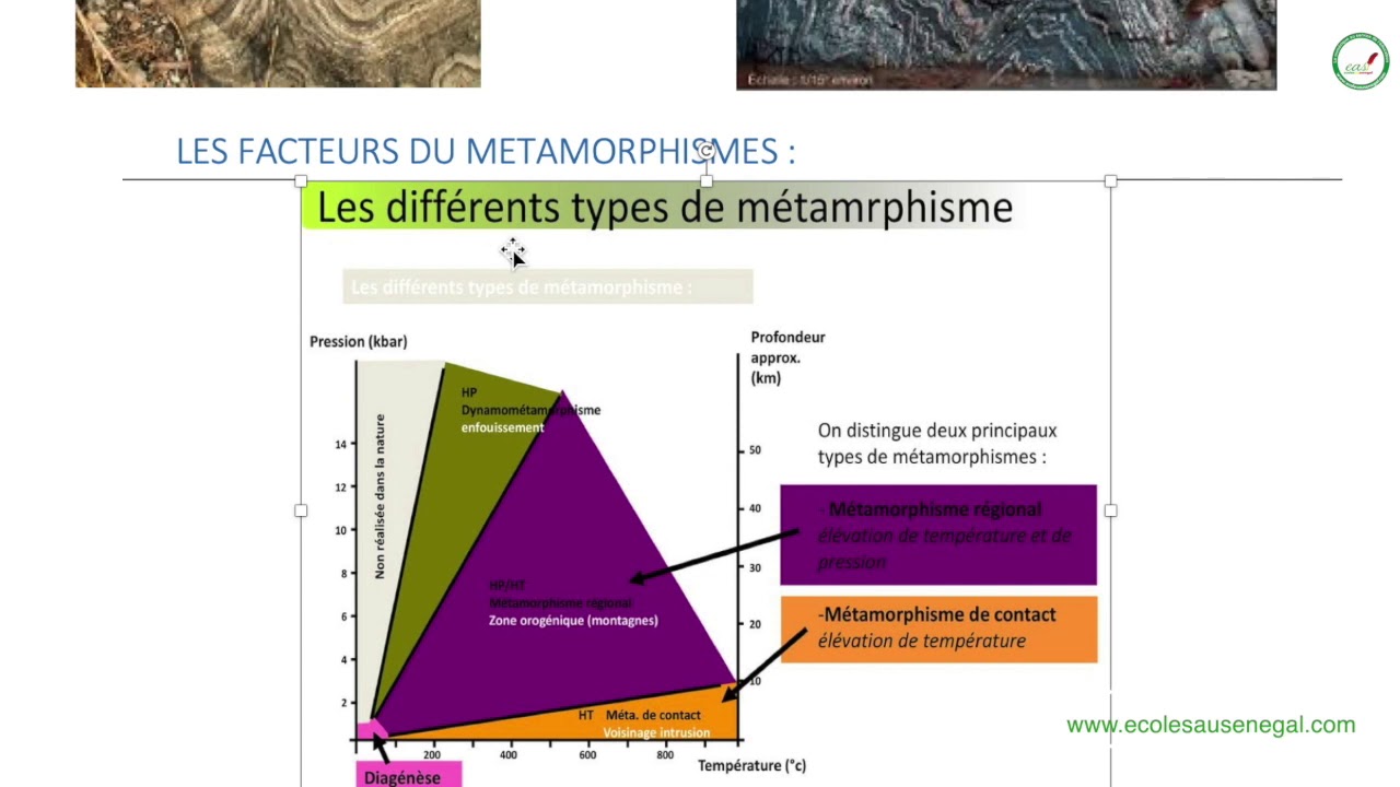 Cours - Troisième - SVT : Le métamorphisme et la formation des roches métamorphiques / Les facteurs