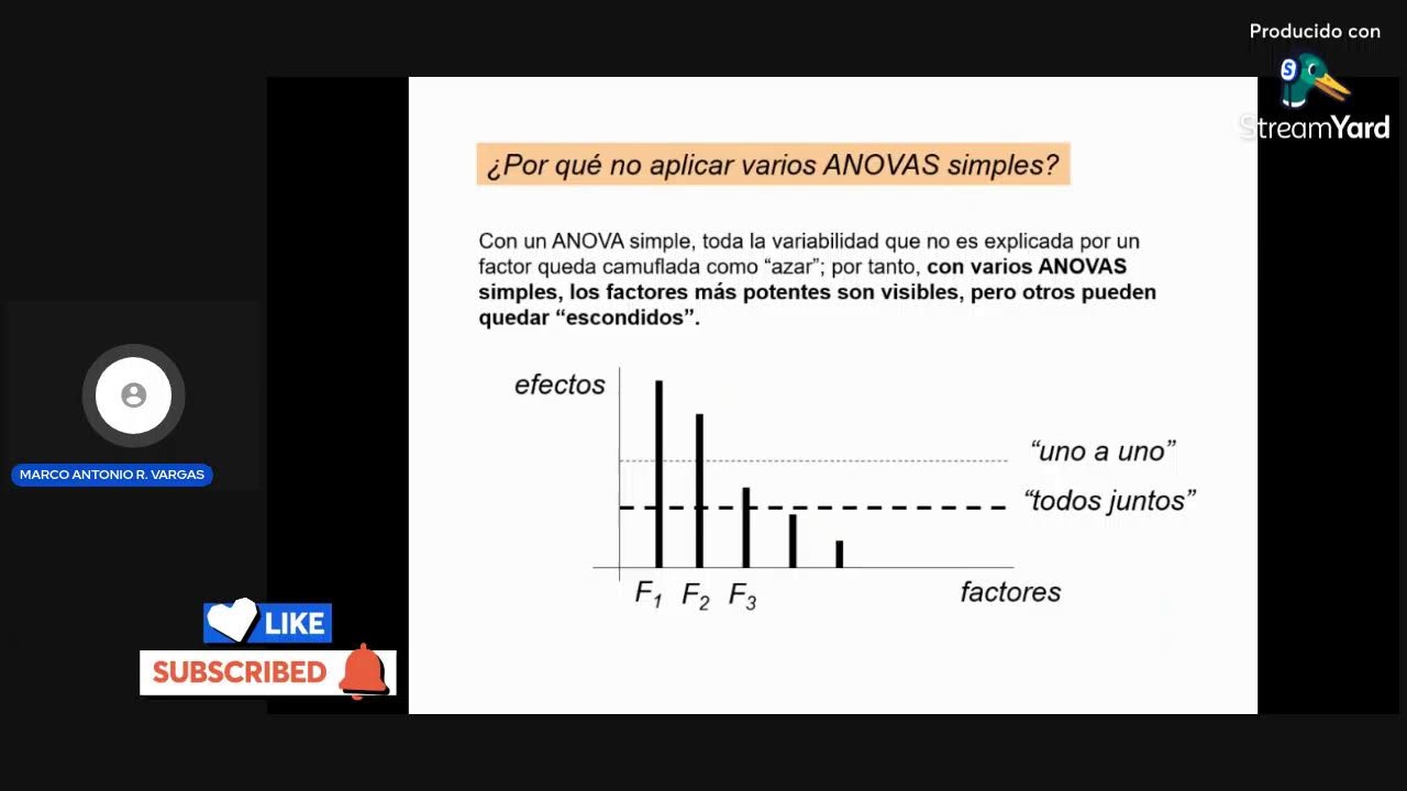ANOVA FACTORIAL