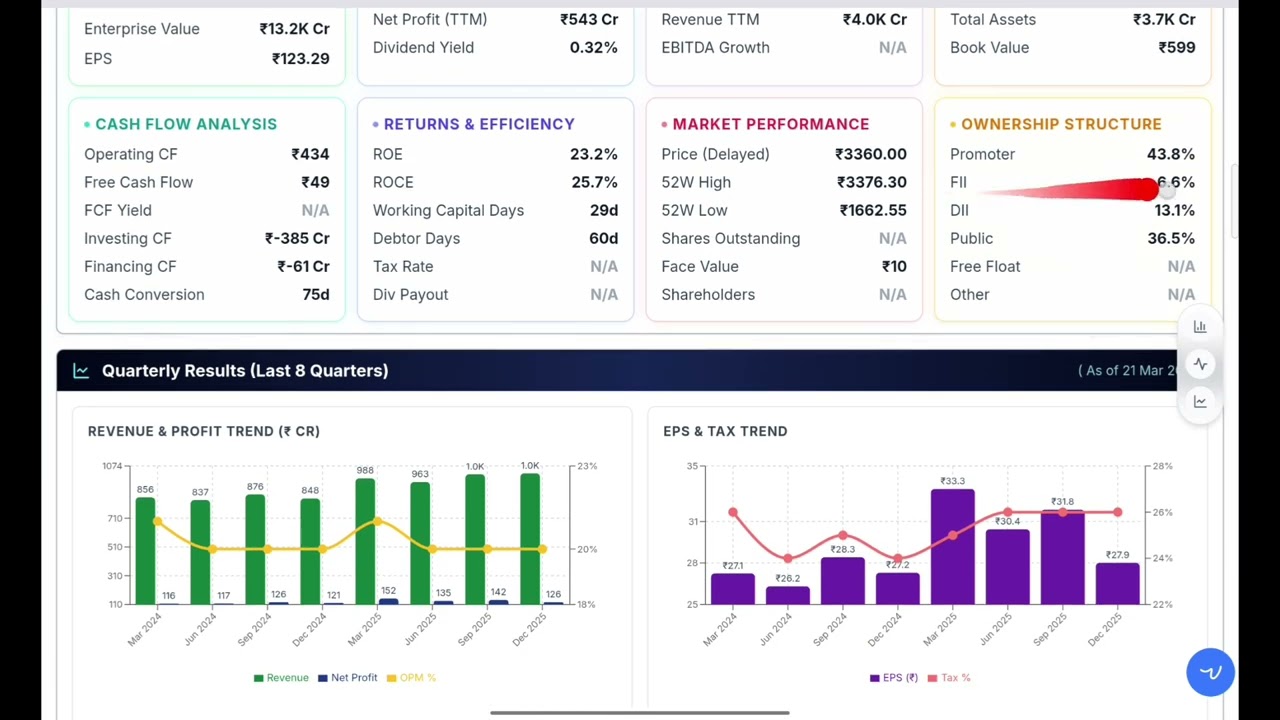 ANALYZE SHRIRAM PISTONS & RING LTD. (SHRIPISTON) 23 - MARCH - 2026 BY USING - stock-analyze.com 